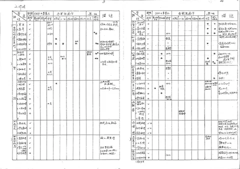 團契事工與課程規劃